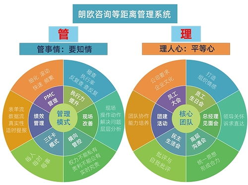 朗欧咨询 赋能包装行业，开启精细化转型新篇章
